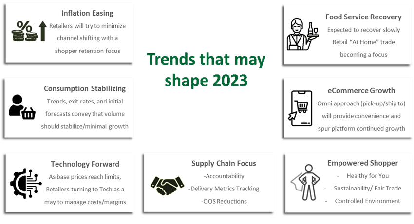 Trends that may shape 2023.